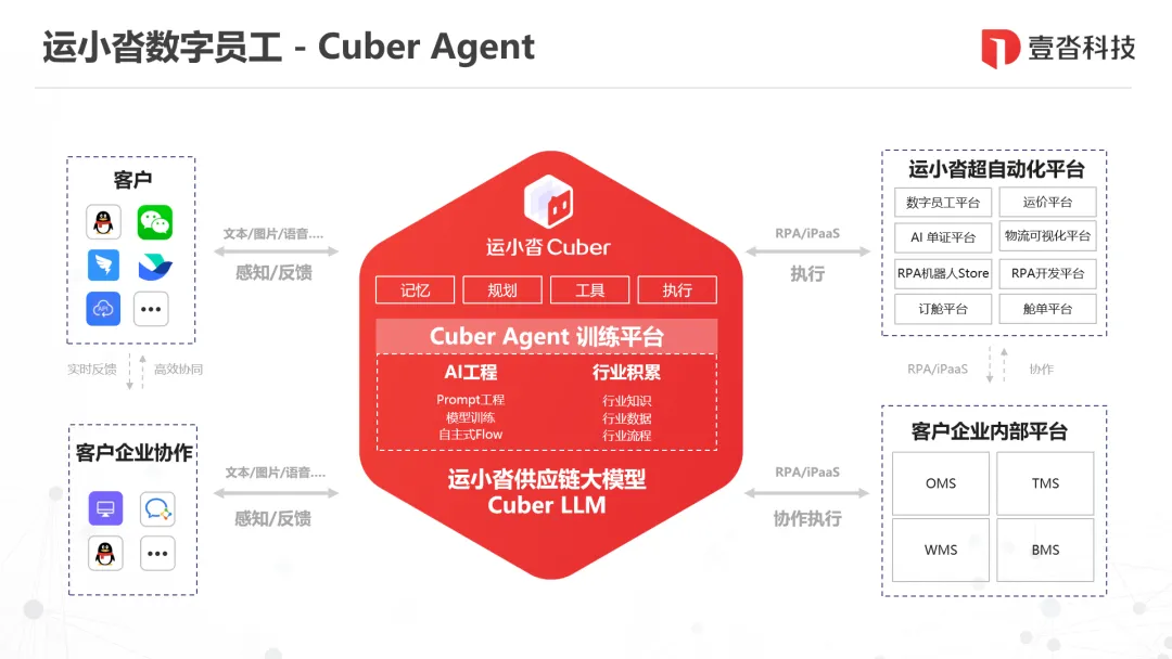 Agent